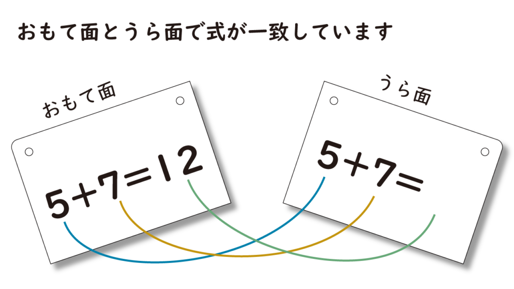 おもて面とうら面で式が一致しています。